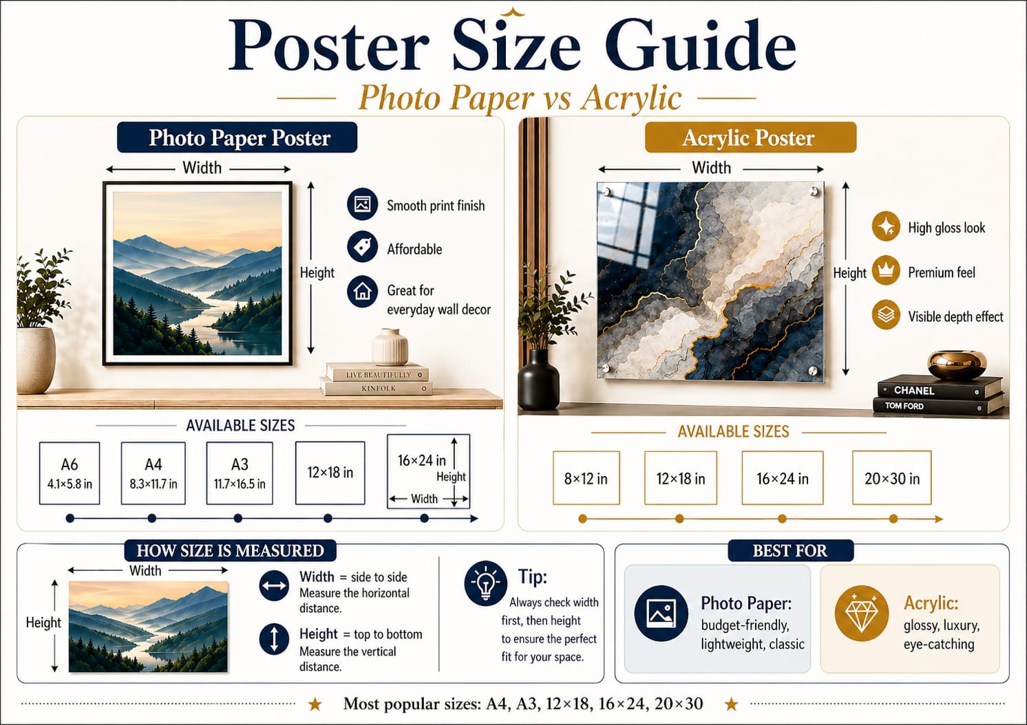 Poster size chart